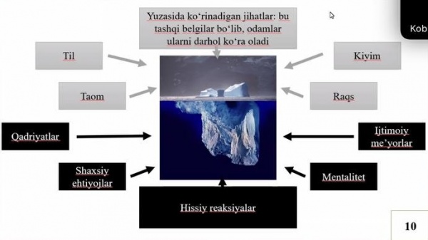 O‘zbekiston va Germaniya bo‘yicha tadqiqot olib borayotgan yoshlar uchun onlayn seminar tashkil etildi